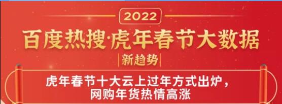 百度熱搜虎年春節(jié)大數(shù)據(jù) 就地過年同比增長427%