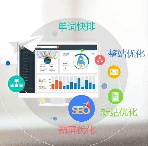 企業(yè)站使用快排優(yōu)化策略是否合適？