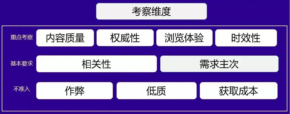 如何讓百度喜歡你的站點(diǎn)？