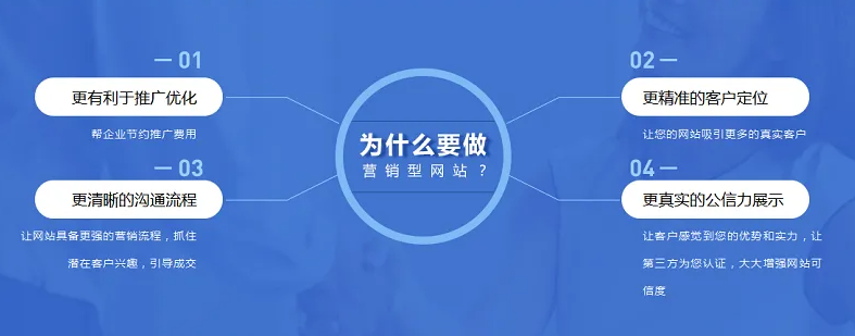 網(wǎng)站對企業(yè)的好處有哪些？