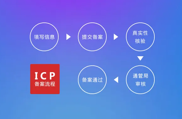 網(wǎng)站有備案和沒(méi)有備案有什么影響？