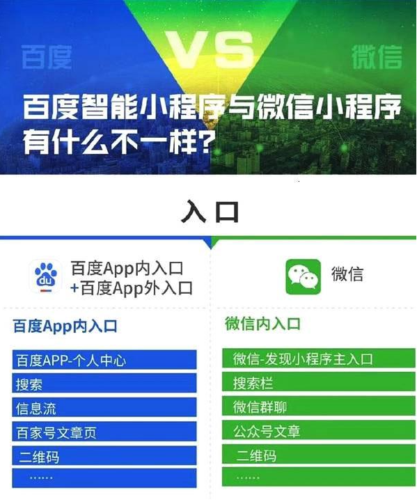 百度小程序和微信小程序有什么區(qū)別？