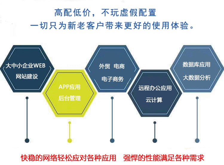 武榮云丨云主機(jī)便捷易用還穩(wěn)定！助你快速靈活構(gòu)建企業(yè)應(yīng)用