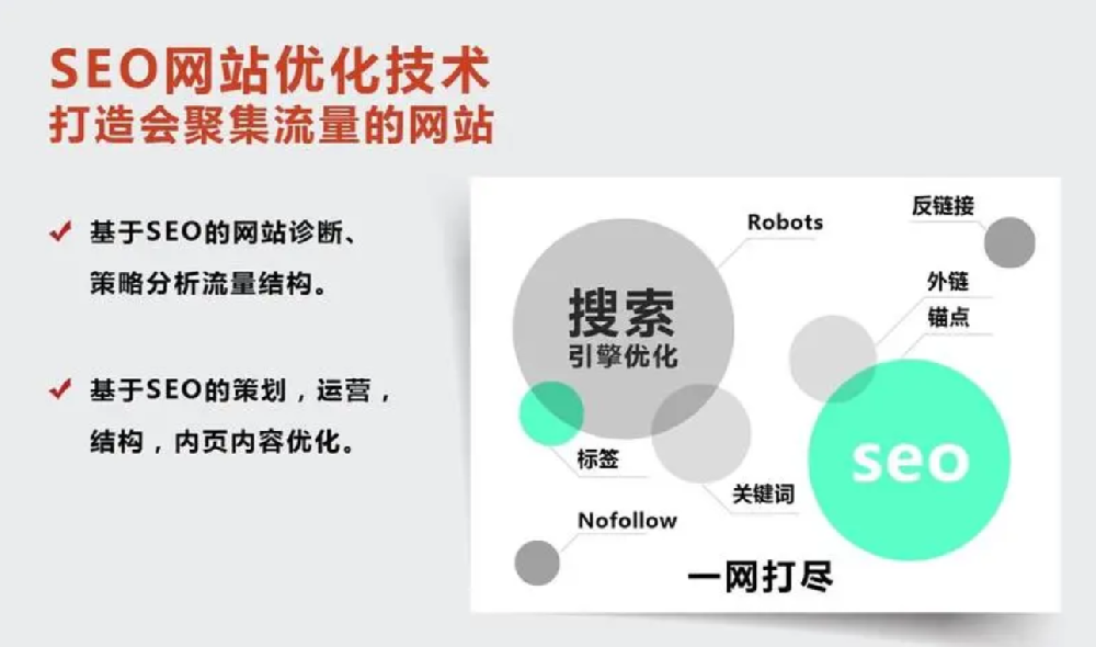 網(wǎng)站自然排名優(yōu)化策略：提升搜索引擎排名，吸引更多潛在用戶