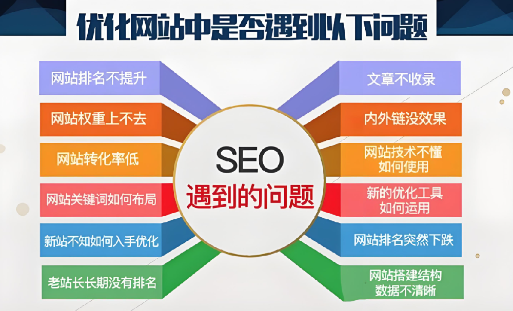 企業(yè)網(wǎng)站關(guān)鍵詞優(yōu)化要注意哪些方面？