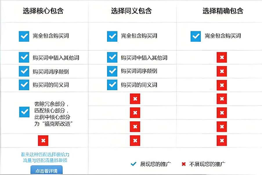 機械設(shè)備企業(yè)如何在百度競價推廣中設(shè)置短語匹配策略