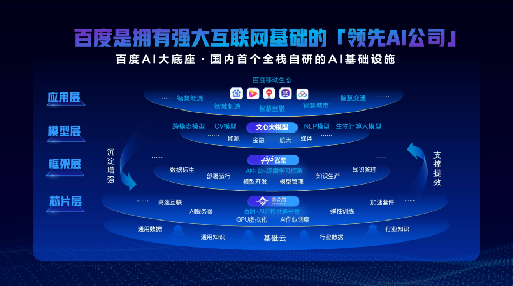 AI賦能搜索變革風(fēng)起，百度憑實力穩(wěn)占領(lǐng)先高地