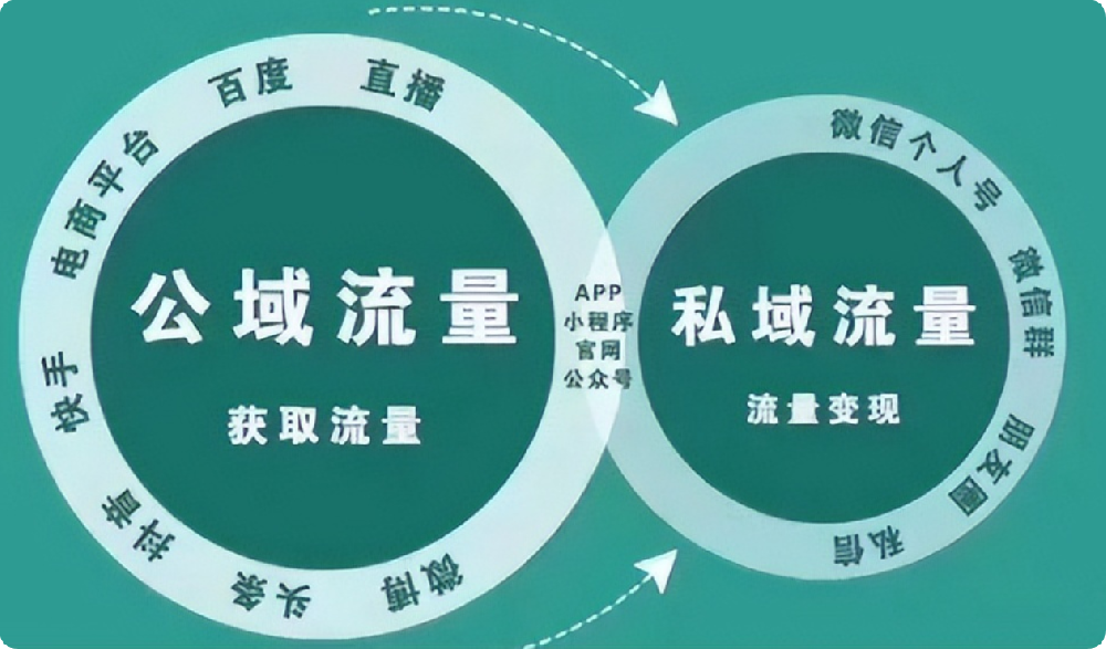 別讓流量溜走！用精準(zhǔn)標(biāo)題和描述撬動用戶轉(zhuǎn)化