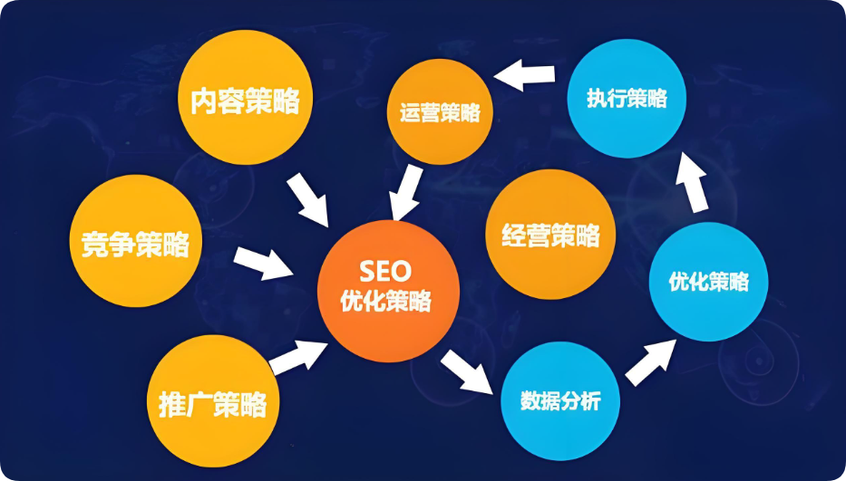 同樣做網(wǎng)站內(nèi)容，為何別人優(yōu)化效果爆棚？關(guān)鍵在這！