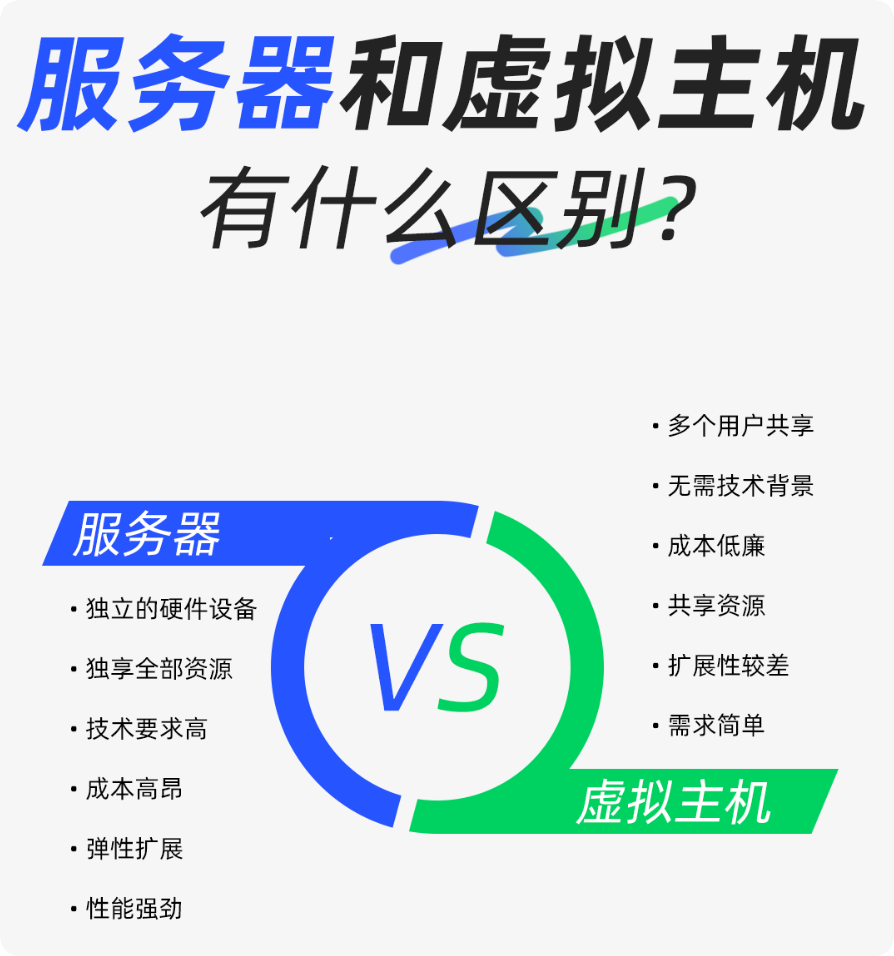 服務(wù)器和虛擬主機有什么區(qū)別？