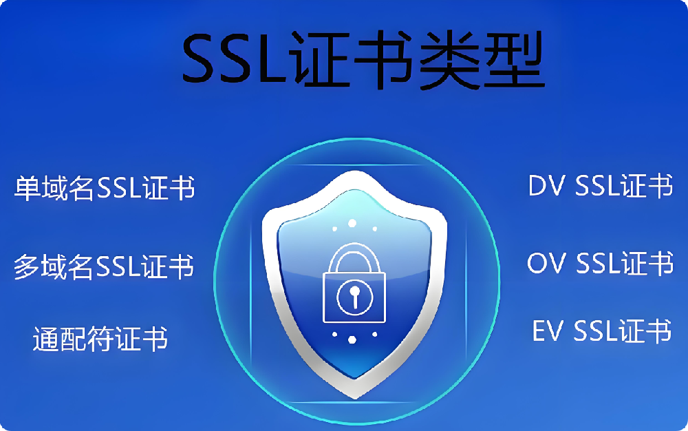 SSL證書不知道怎么選？一文帶你分清DV/OV/EV證書！網(wǎng)站必備趁早部署