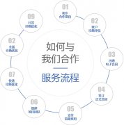 做競價推廣托管都包含什么服務(wù)項目？