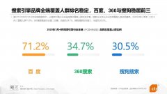 阿里、字節(jié)、華為進(jìn)軍搜索，能否打破百度、360、搜狗“三足鼎立”搜索格局？