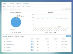 驚雷算法3.0即將上線，百度搜索打擊快速排名不手軟
